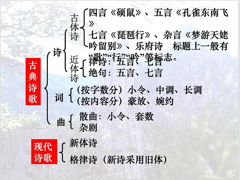 2022-2023学年语文统编版选择性必修下册3.1《蜀道难》课件第2页