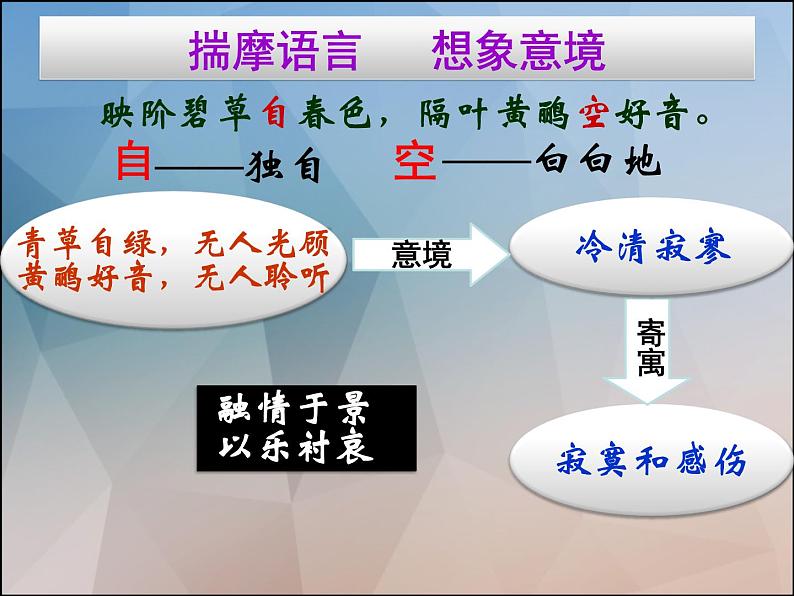 2022-2023学年语文统编版选择性必修下册3.2《蜀相》课件第8页