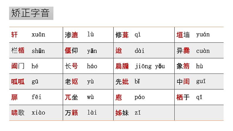 2022-2023学年语文统编版选择性必修下册9-2《项脊轩志》课件第5页