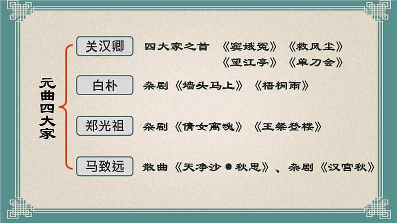 4《窦娥冤（节选）》课件  2022-2023学年统编版高中语文必修下册第5页