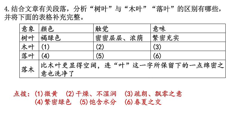 9.《说“木叶”》导学案课件  2022-2023学年统编版高中语文必修下册第7页