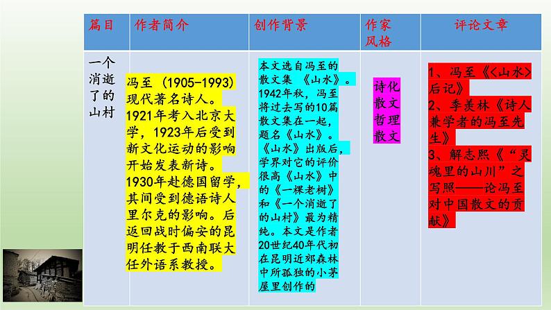 7.《一个消逝了的山村》《秦腔》课件 2022-2023学年统编版高中语文选择性必修下册05