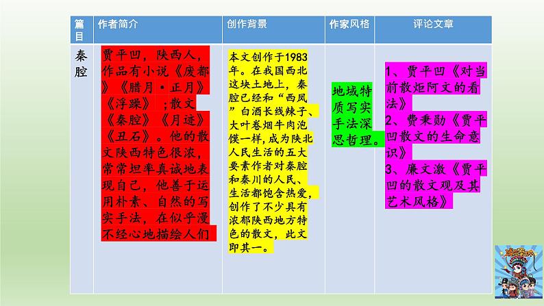 7.《一个消逝了的山村》《秦腔》课件 2022-2023学年统编版高中语文选择性必修下册06