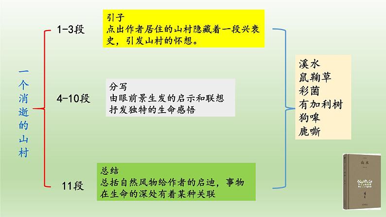 7.《一个消逝了的山村》《秦腔》课件 2022-2023学年统编版高中语文选择性必修下册08