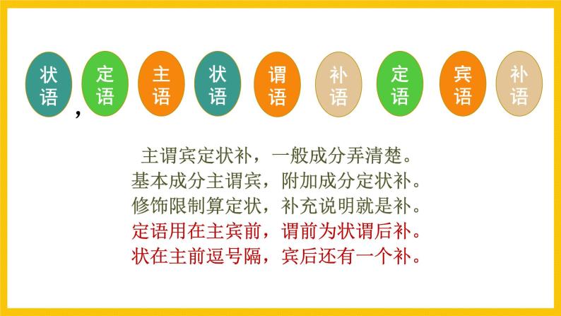 2023届高考语文复习：辨析并修改病句 课件04