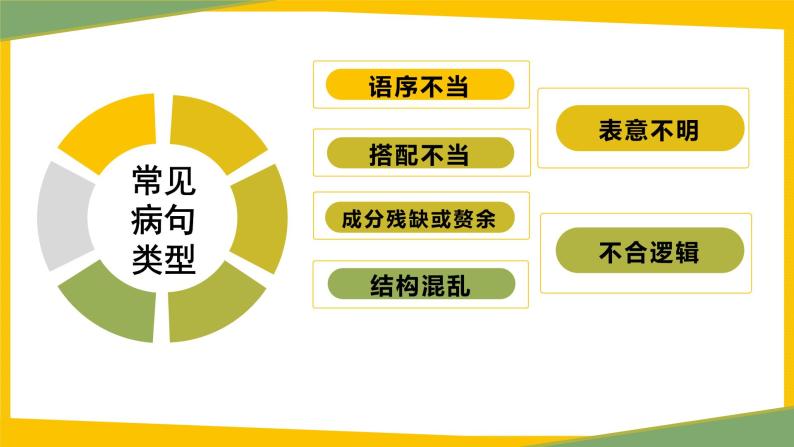 2023届高考语文复习：辨析并修改病句 课件06