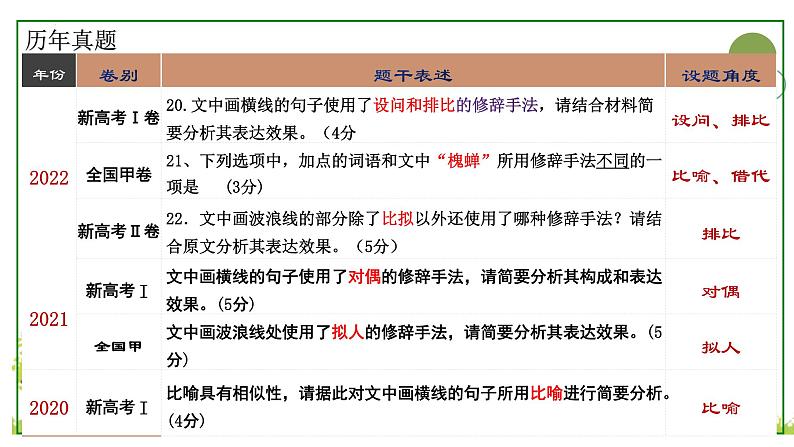 2023届高考语文复习：语言表达之九种修辞手法的特点和效果 课件05