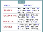 2023届高考语文复习-语言文字运用题训练 课件