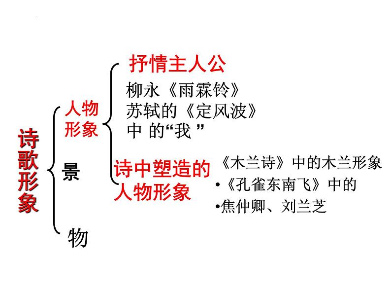 2023届高考专题复习：诗歌鉴赏人物形象 课件05