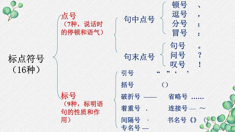 2023届高考专题复习：正确使用标点 课件第6页