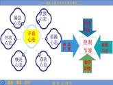 2023届高考作文考前指导 课件