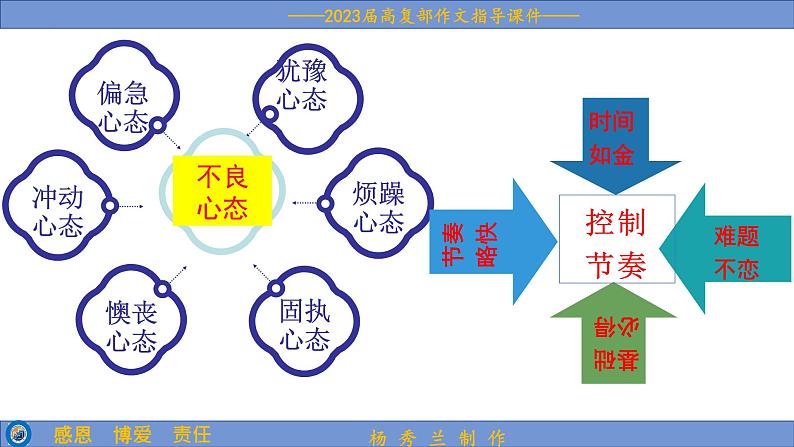 2023届高考作文考前指导 课件第5页