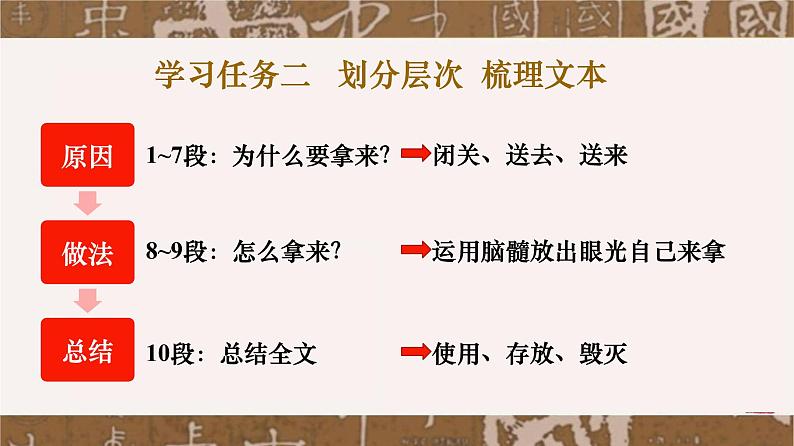 部编版高一语文必修上册《拿来主义》（课件）第3页