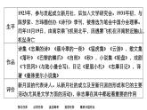 新教材-高中语文-选择性必修（下册）--第6课　再别康桥（精品课件）