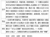 新教材-高中语文-选择性必修（下册）--第11课　种树郭橐驼传（精品课件）