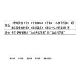 新教材-高中语文-选择性必修（下册）--第13课　宇宙的边疆（精品课件）