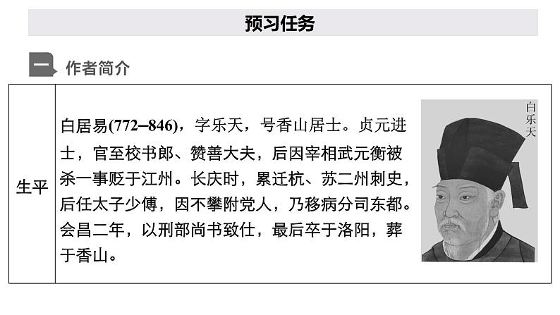 新教材-高中语文-必修（上册）--第8课　琵琶行并序（精品课件）第2页