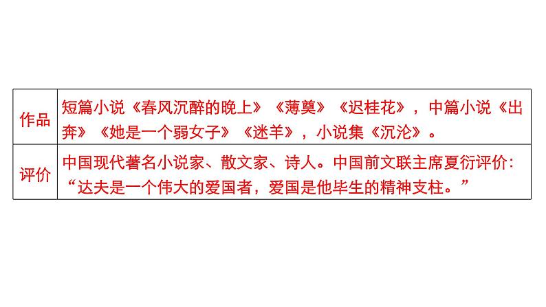 新教材-高中语文-必修（上册）--第14课　故都的秋（精品课件）03