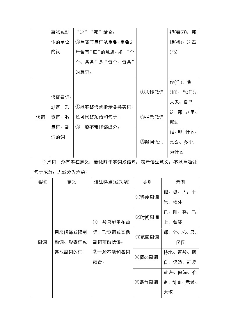 新教材-高中语文-必修（上册）--学案一　高中必备现代汉语语法知识（导学案）03