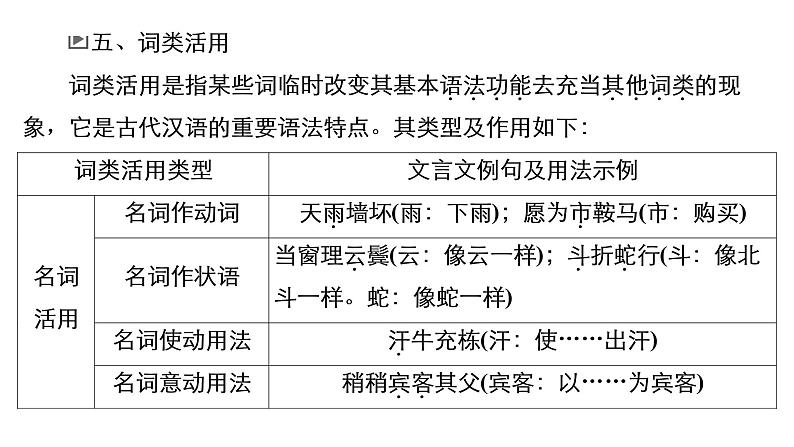 新教材-高中语文-必修（上册）-- 　高中必备古代汉语语法知识（精品课件）第7页