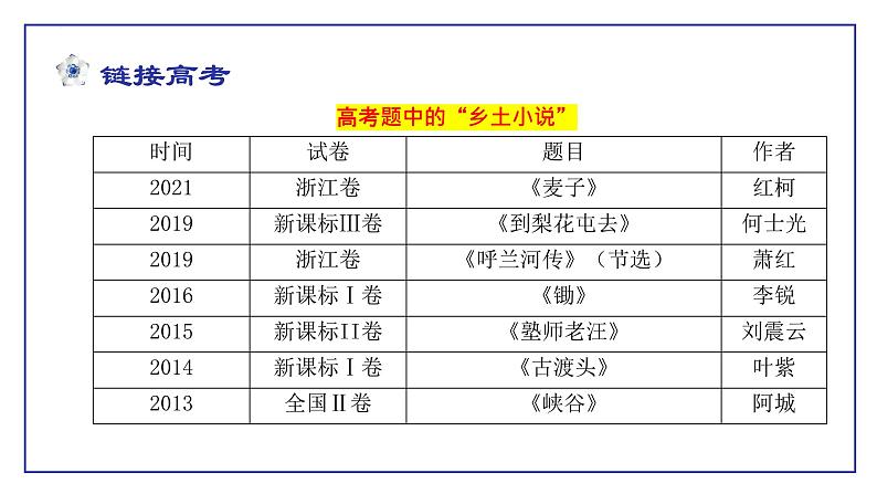 “乡土小说”的主题归类 ——以部编教材和高考题为例 课件 2023届高考语文复习第6页