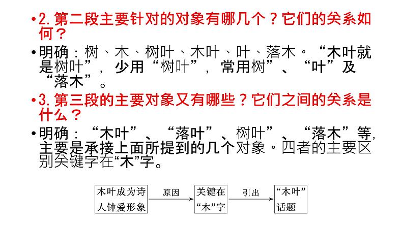 9《说“木叶”》课件21张 2022-2023学年统编版高中语文必修下册第6页