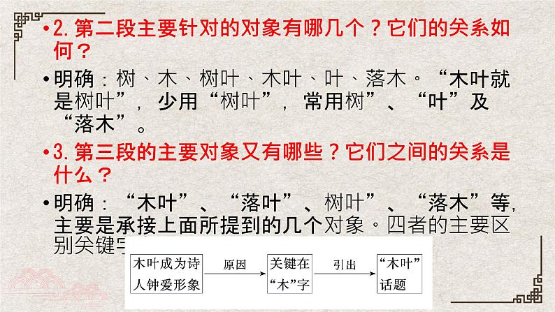 9《说“木叶”》课件2022-2023学年统编版高中语文必修下册第6页