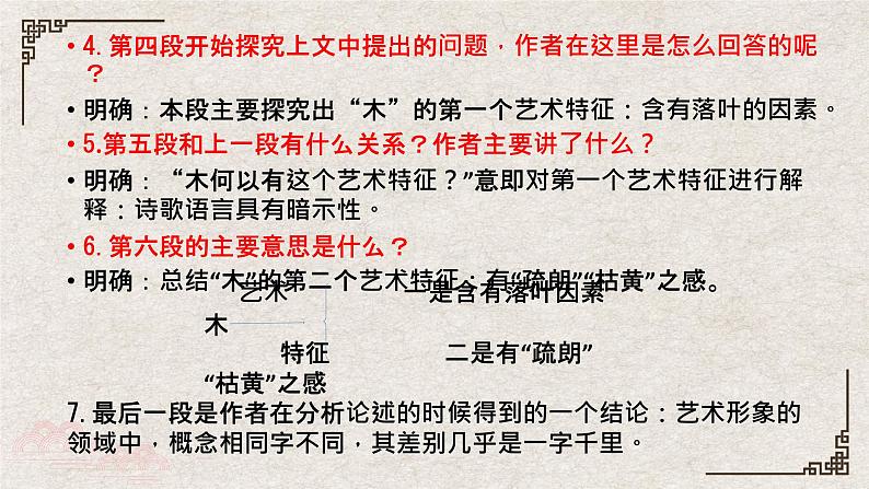 9《说“木叶”》课件2022-2023学年统编版高中语文必修下册第7页