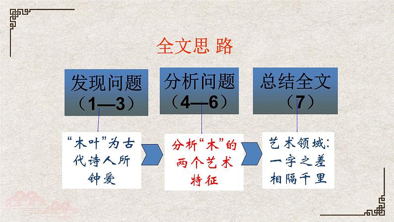 9《说“木叶”》课件2022-2023学年统编版高中语文必修下册第8页