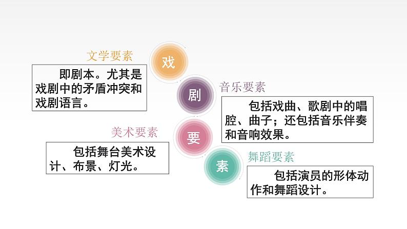 5《雷雨（节选）》课件 2022-2023学年统编版高中语文必修下册第6页