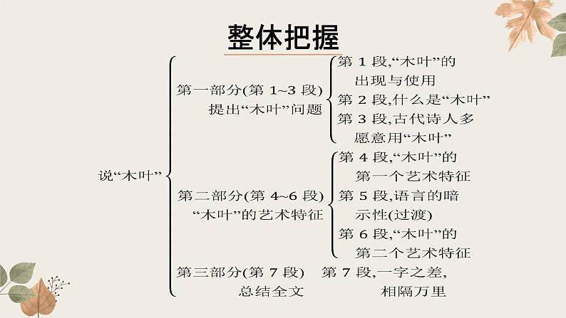 9《说木叶》课件 2022-2023学年统编版高中语文必修下册08