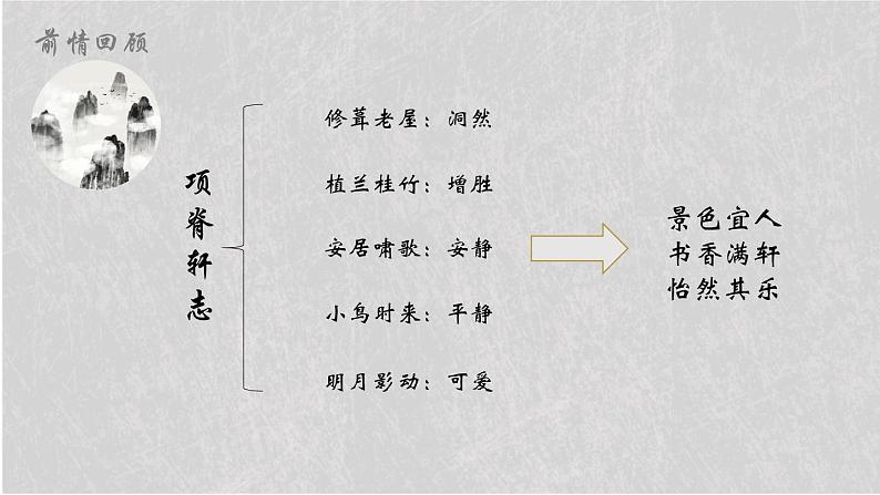 9.2《项脊轩志》课件  2022-2023学年统编版高中语文选择性必修下册第5页