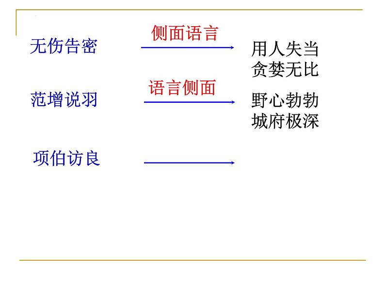 3《鸿门宴》课件  2022-2023学年统编版高中语文必修下册第6页