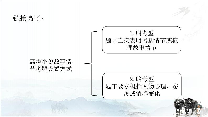 3.1《百合花》课件45张+2022-2023学年统编版高中语文必修上册第5页