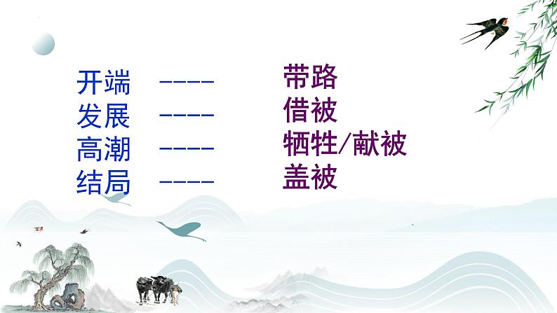 3.1《百合花》课件45张+2022-2023学年统编版高中语文必修上册第7页