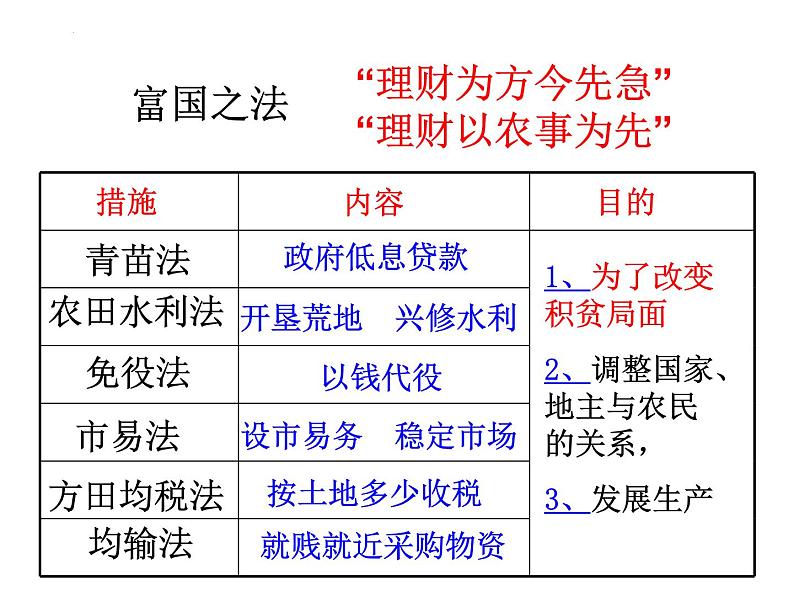 15.2《答司马谏议书》课件50张+2022-2023学年统编版高中语文必修下册第8页