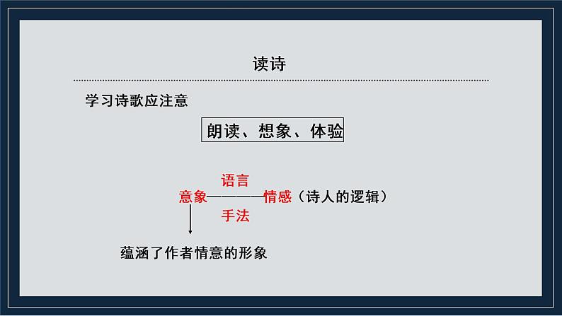 2-2《红烛》课件 2022-2023学年统编版高中语文必修上册第6页