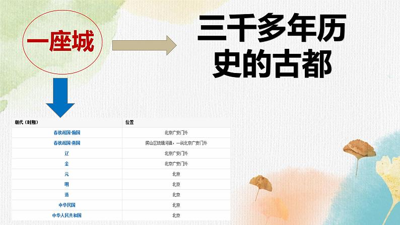 《故都的秋》《荷塘月色》《我与地坛》群文阅读课件 2022-2023统编版高中语文必修上册第2页