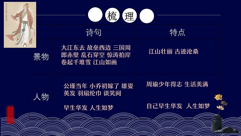 9《永遇乐·京口北固亭怀古》与《念奴娇·赤壁怀古》比较阅读课件 2022-2023学年统编版高中语文必修上册第7页