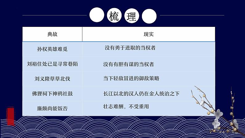 9《永遇乐·京口北固亭怀古》与《念奴娇·赤壁怀古》比较阅读课件 2022-2023学年统编版高中语文必修上册第8页