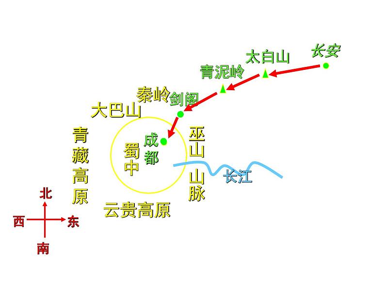 3.1《蜀道难》课件2022-2023学年统编版高中语文选择性必修下册05