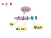10.2《归去来兮辞并序》课件 2022-2023学年统编版高中语文选择性必修下册