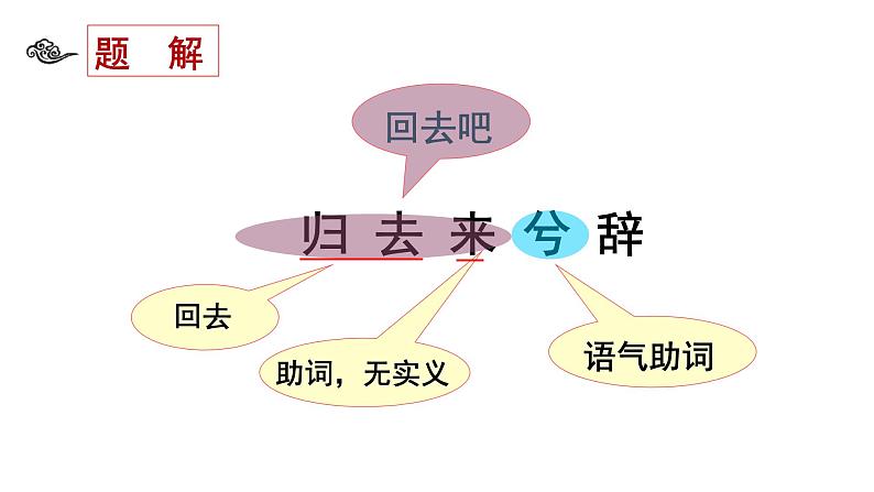 10.2《归去来兮辞并序》课件 2022-2023学年统编版高中语文选择性必修下册05