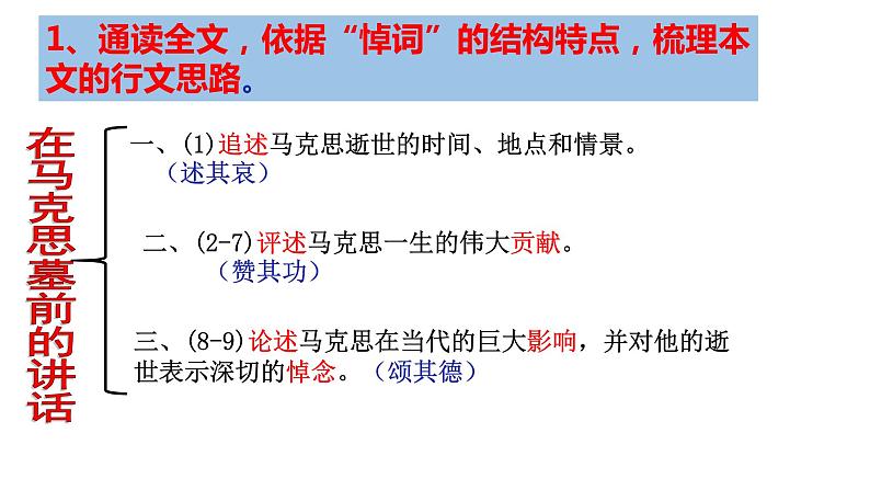 10.2《在马克思墓前的讲话》课件2022-2023学年统编版高中语文必修下册06