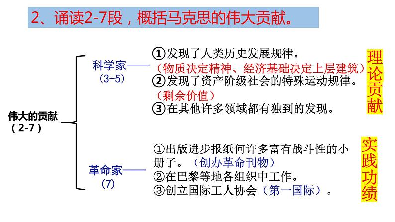 10.2《在马克思墓前的讲话》课件2022-2023学年统编版高中语文必修下册07