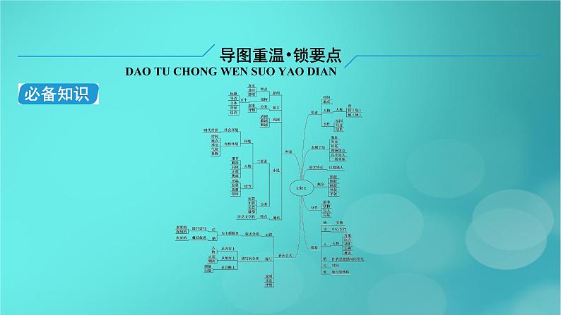 （新高考适用）2023版高考语文二轮总复习 第1部分 考点精讲 复习板块4 写作 专题2常规文体高分模板课件PPT第8页