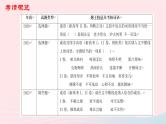 （新高考专用）2023年高考语文二轮复习 01 正确使用词语（成语）课件