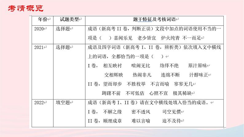 （新高考专用）2023年高考语文二轮复习 01 正确使用词语（成语）课件第4页