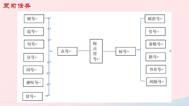 （新高考专用）2023年高考语文二轮复习 03 标点符号课件第2页