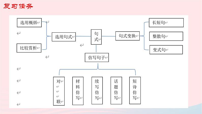 （新高考专用）2023年高考语文二轮复习 06 句式课件第2页